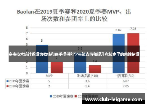 赛事技术统计数据为教练和选手提供科学决策支持和提升竞技水平的关键依据