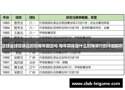 足球金球奖颁奖时间每年固定吗 每年具体是什么时候举行的详细解析 足球金球奖颁奖时间每年固定吗 每年具体是什么时候举行的详细解析