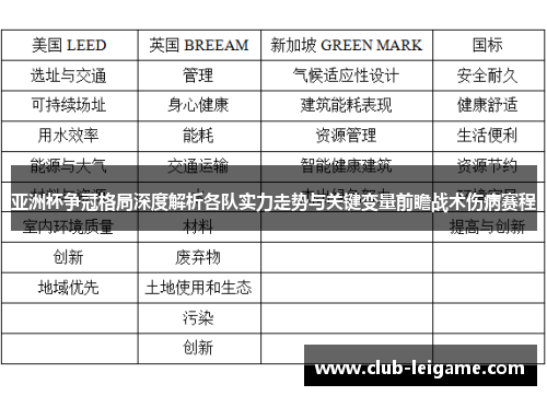 亚洲杯争冠格局深度解析各队实力走势与关键变量前瞻战术伤病赛程