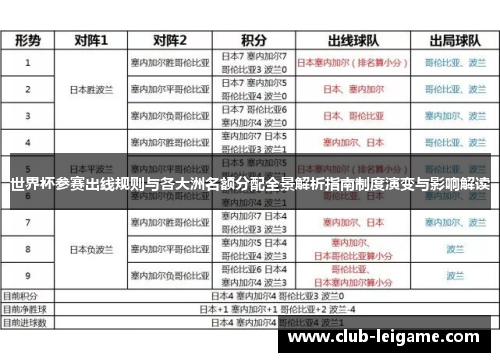 世界杯参赛出线规则与各大洲名额分配全景解析指南制度演变与影响解读
