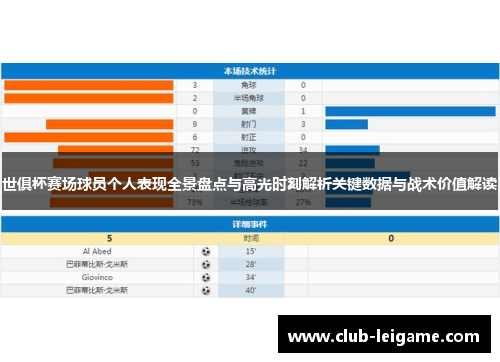 世俱杯赛场球员个人表现全景盘点与高光时刻解析关键数据与战术价值解读 世俱杯赛场球员个人表现全景盘点与高光时刻解析关键数据与战术价值解读